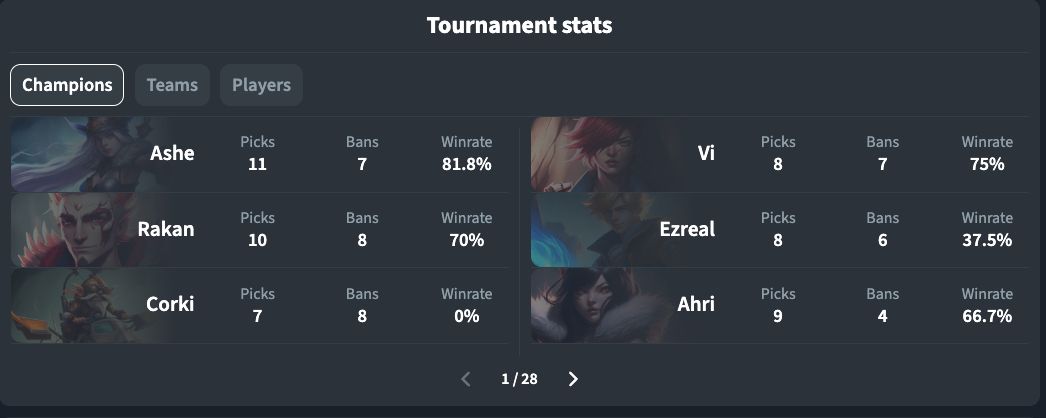 qual melhor horario para jogar o tigrinho